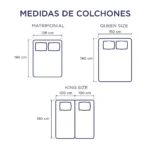 Base de Cama Eléctrica Ajustable + Colchón Memory Foam Thermal  | Función Masaje - Imagen 11