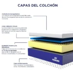 Colchón Organic Mattress | Tecnología Espuma Viscoelástica Memory Foam - Imagen 4