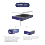 Dual System: Colchón primario + colchón secundario 10cm (Fresh) - Imagen 5