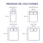 Dual System: Colchón primario + colchón secundario 10cm (Fresh) - Imagen 8
