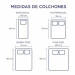 Dual System: Colchón primario + colchón secundario 8cm (Organic) - Imagen 8