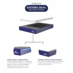 Dual System: Colchón primario + colchón secundario 12cm (Virus Free) - Imagen 5